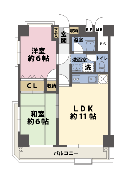 2LDKの間取図