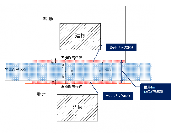 道路境界線 間取り図や図面記号の意味を写真付き解説 道路境界線 間取り図や図面記号の意味を写真付き解説