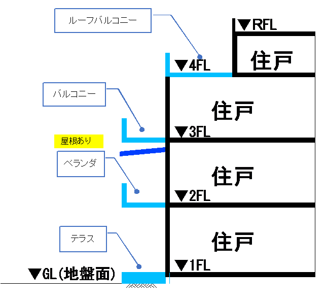 Rbl 間取り図や図面記号の意味を写真付き解説