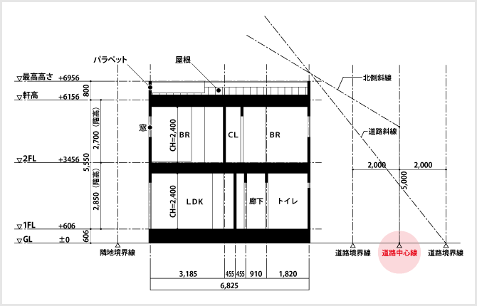 道路境中心線
