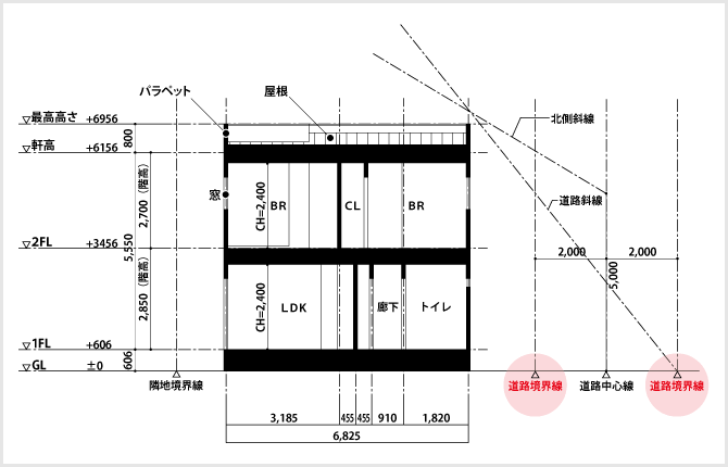 道路境界線