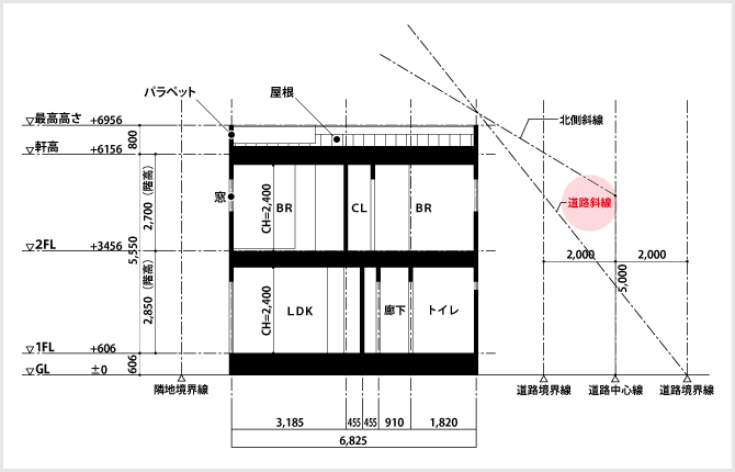 道路斜線