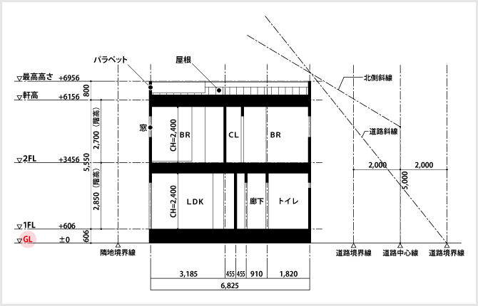 建築 gl とは