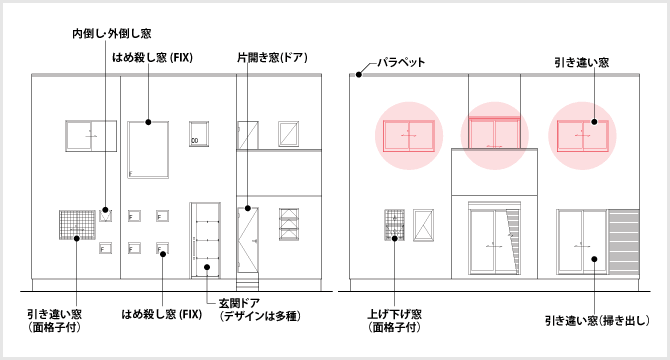 引き違い窓