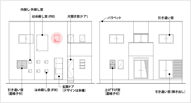 平行突出し窓