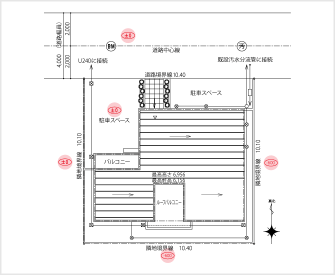 レベル