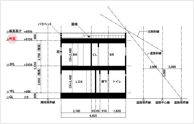 軒高