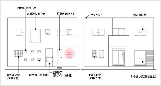 オーニング窓