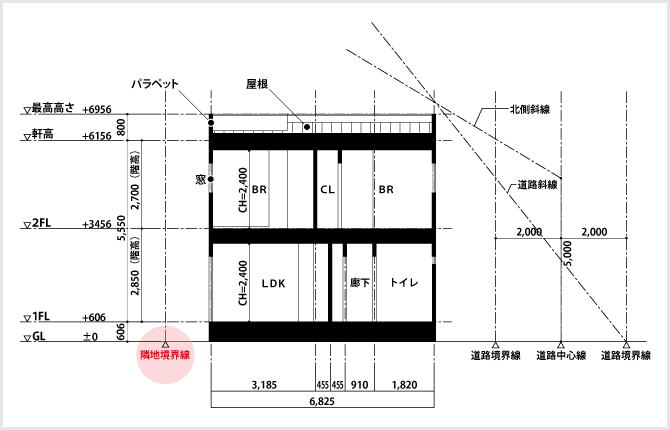 隣地境界線