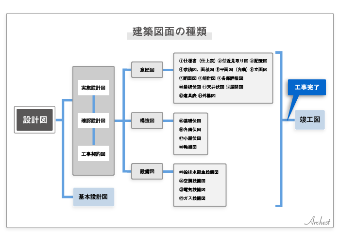 設計図とは何か その役割を一級建築士がわかりやすく解説