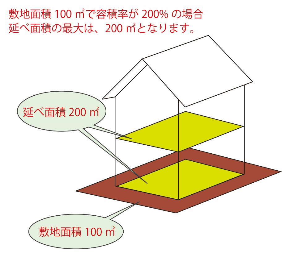 延べ 床 面積 に 含ま れ ない クローゼット