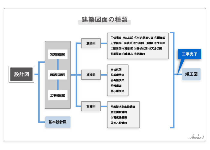 建築図面22種類 その内容と見方をわかりやすく解説 間取職工所