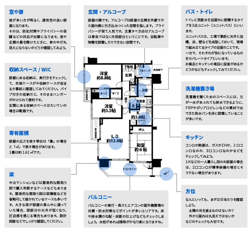 間取図の見方・読み方