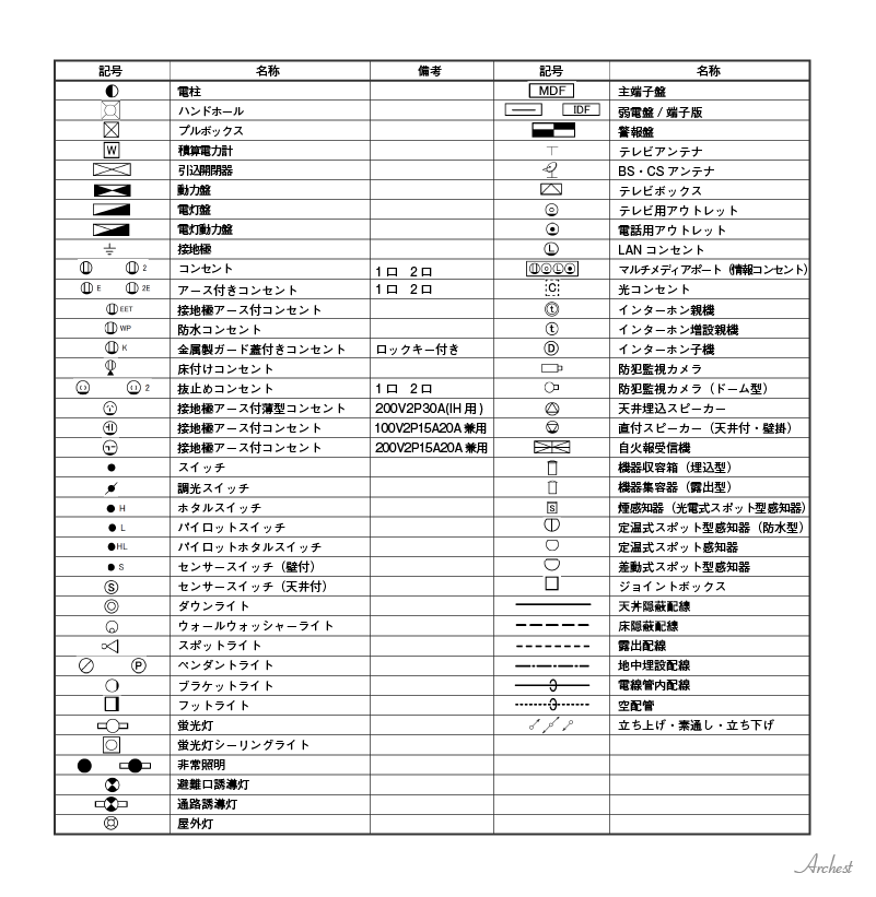 電気設備図とはどんな図面 記載されている内容と見方