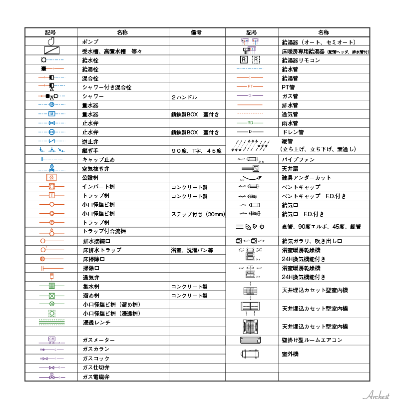 給排水衛生設計図とはどんな図面 記載されている内容と見方