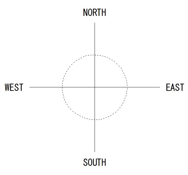 南南東 方位 磁石