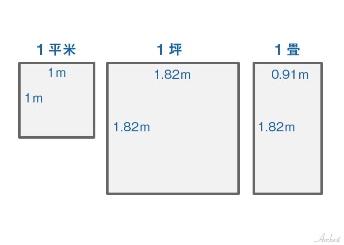 72 平米 は 何 坪