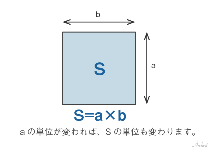 単位 面積 昔の長さ・重さ・面積・体積の単位