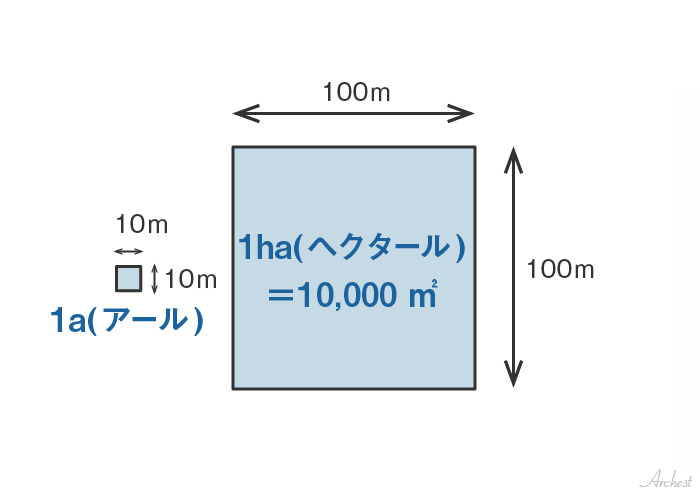 1ha は 何 反