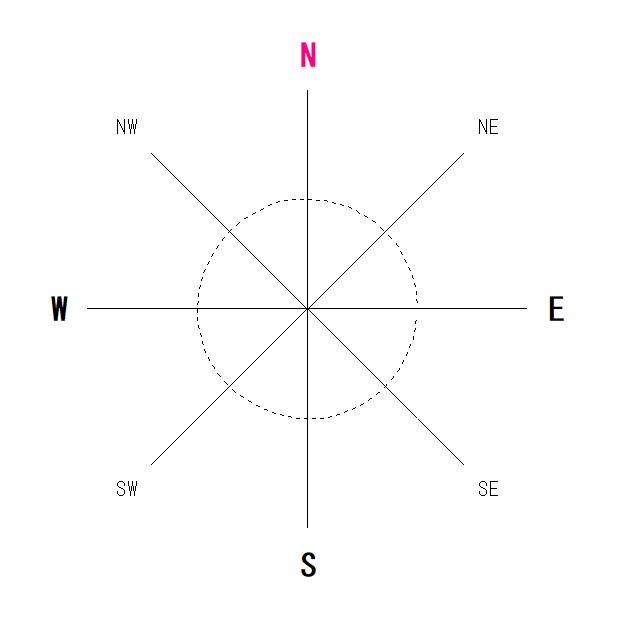 方位を表現する英語 東西南北 32方位 とその覚え方