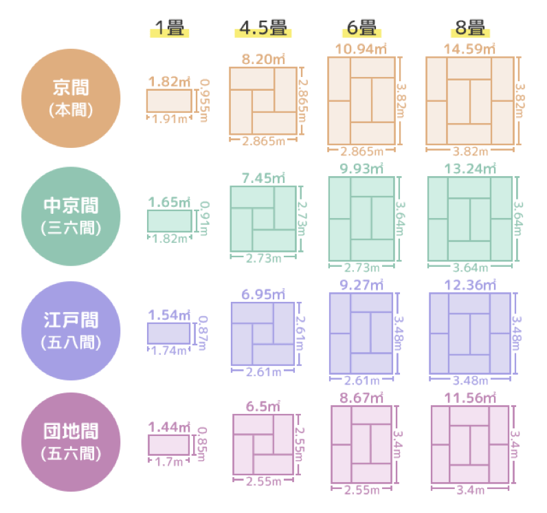 36 平米 は 何 畳