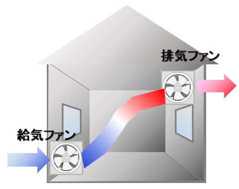 第一種換気方式